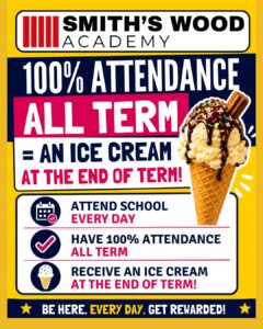 Poster from Smith’s Wood Academy promoting 100% attendance. Bright yellow background with bold blue and pink text. It states “100% attendance all term = an ice cream at the end of term.” Includes a large image of an ice cream cone with chocolate topping and sprinkles. Additional text encourages students to attend school every day, maintain full attendance all term, and receive the reward. Bottom text reads “Be here. Every day. Get rewarded.”